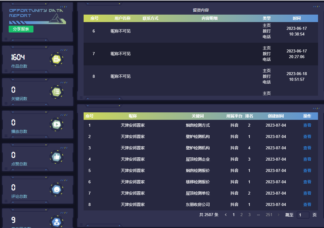 检测机构