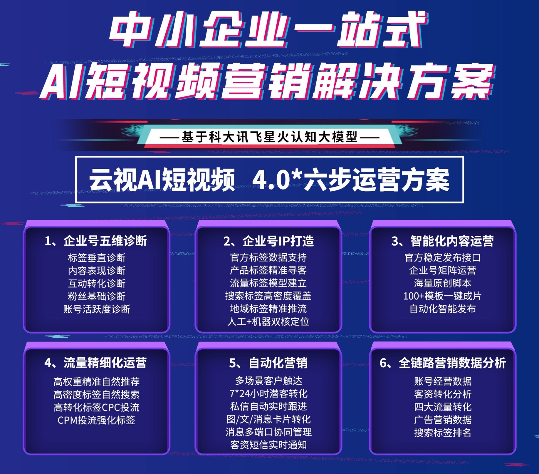 如何有效监测短视频推广效果? 