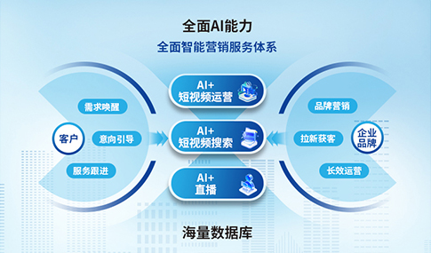 广州短视频运营如何制作视频的开场？